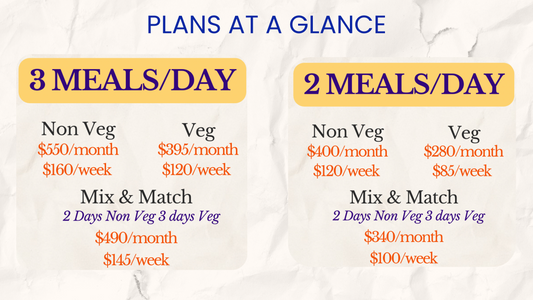 Affordable High-Protein Meal Delivery in Canada: A Cost Comparison